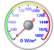 Solar Dial, 795  W/sqm