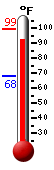 Currently: 90.1, Max: 93.8, Min: 66.2