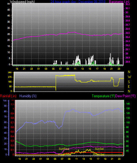 Click here for todays 24 hour graph: