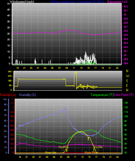 Click here for todays 24 hour graph: