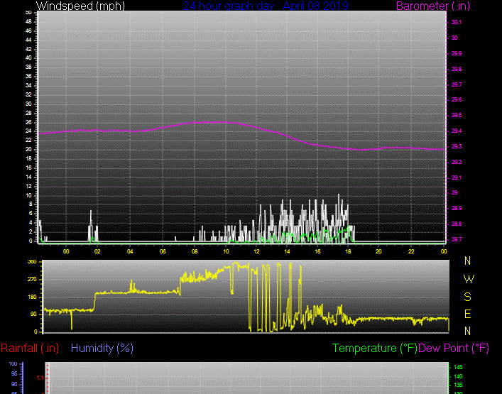 Click here for todays 24 hour graph:
