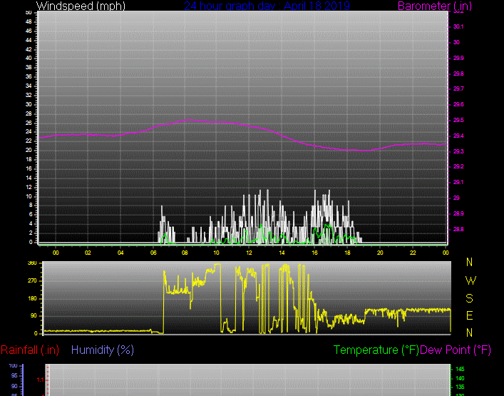 Click here for todays 24 hour graph: